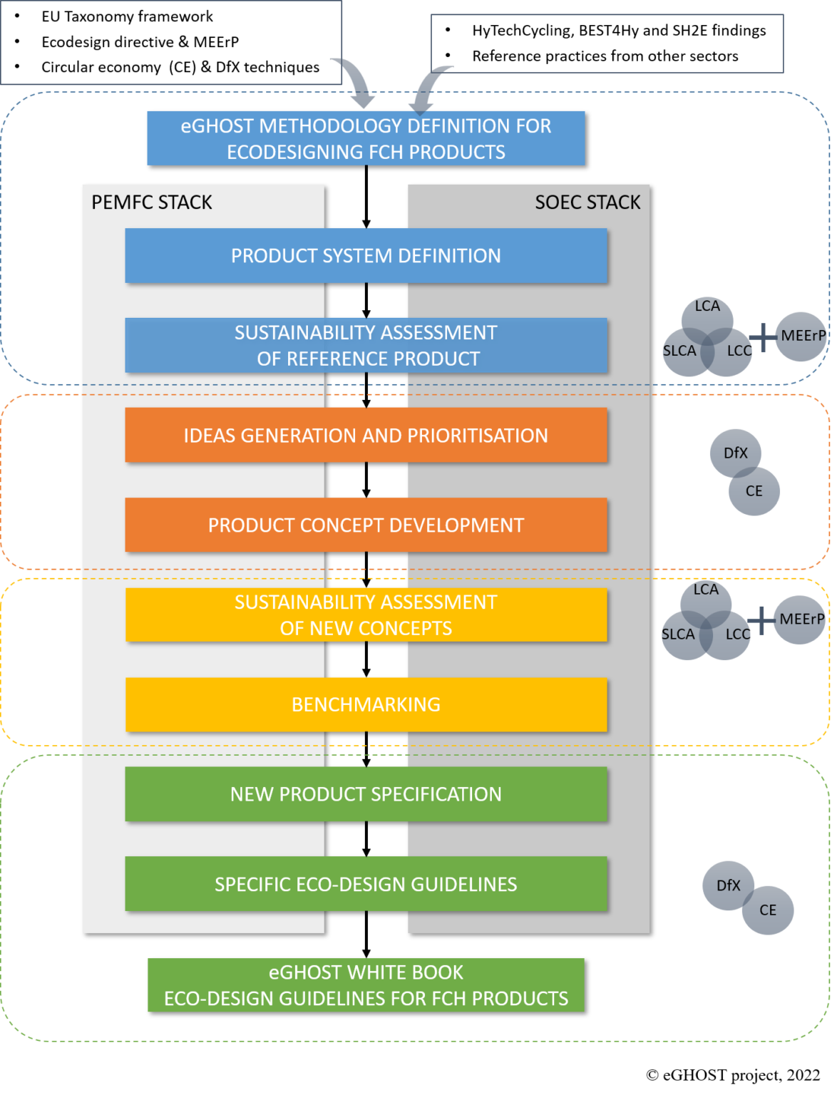 eghost-product-concepts-are-on-track-eghost